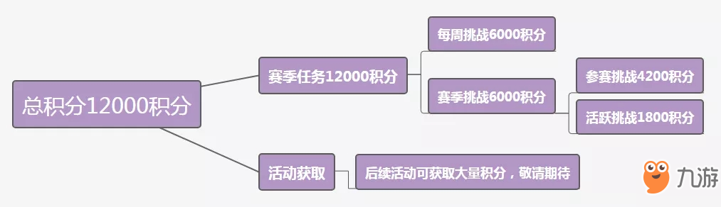 和平精英SS4賽季手冊(cè)積分怎么刷滿 SS4賽季手冊(cè)積分獲取指南[多圖]