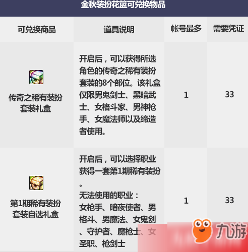 DNF金秋花篮装扮凭证怎么获取 获取方法礼盒奖励介绍