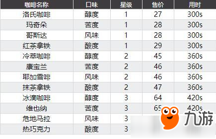 双生视界咖啡多少钱 双生视界咖啡价格