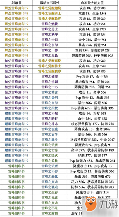 《剑灵》刻印书属性及获取方式