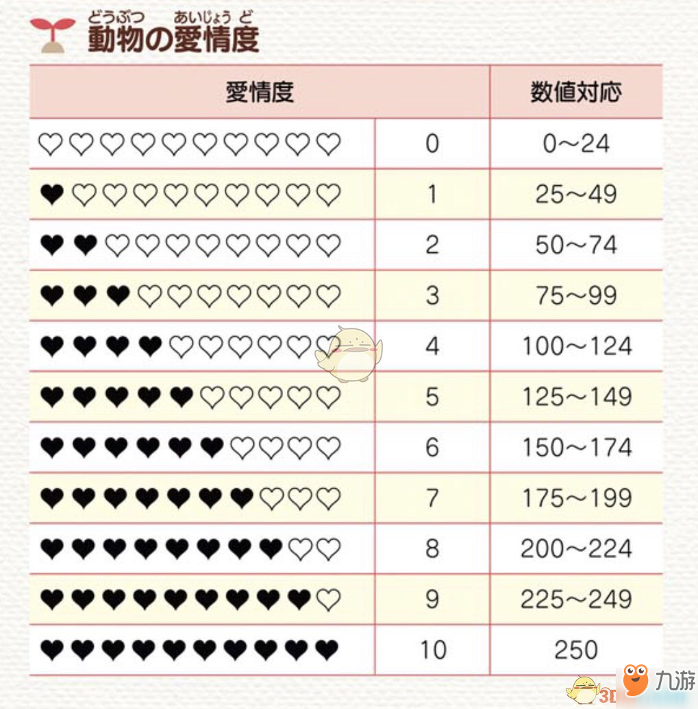 《牧场物语：重聚矿石镇》动物增加好感度方法分享