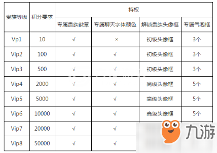 王者榮耀名字前面的數(shù)字什么意思