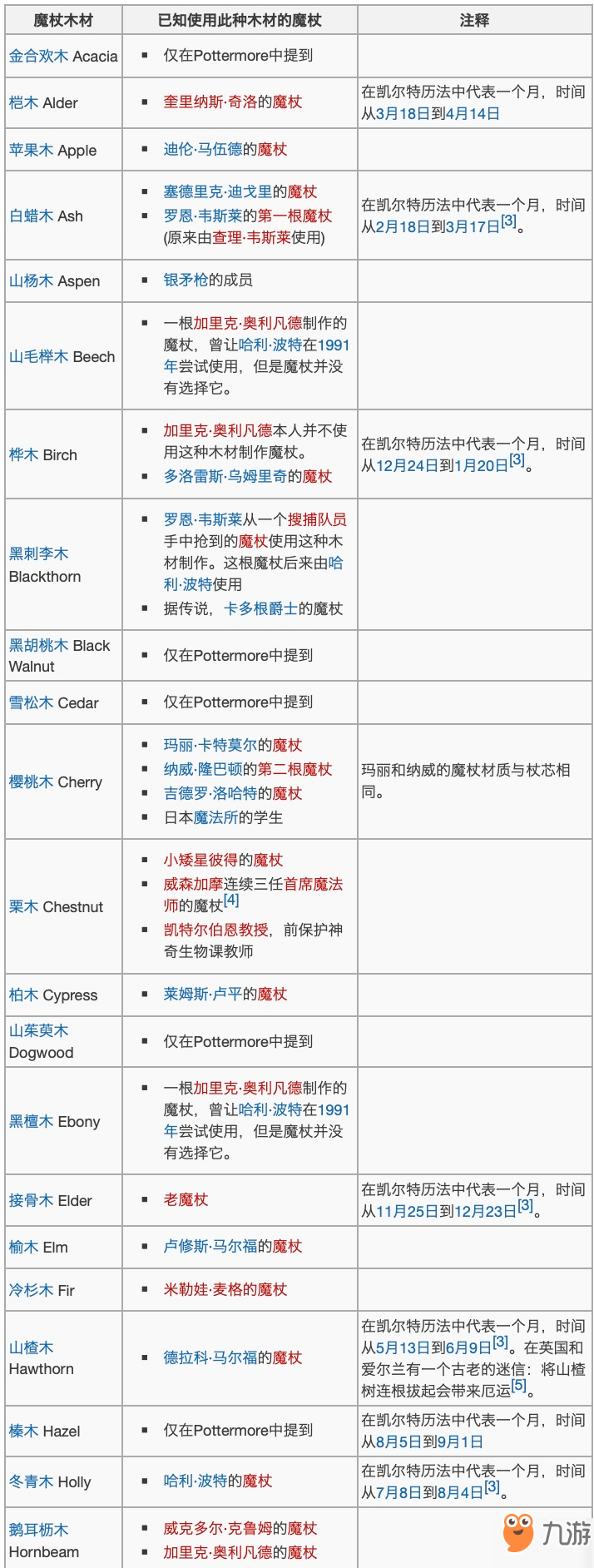 哈利波特魔法觉醒手游魔杖木材大全 全魔杖木材攻略