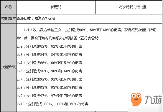 狐妖小紅娘手游王權(quán)山莊厲害嗎