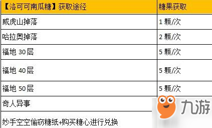 暴走英雄壇萬圣活動歐洲古堡好玩嗎？歐洲古堡玩法技巧分享