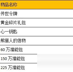 暴走英雄壇萬圣活動歐洲古堡好玩嗎？歐洲古堡玩法技巧分享