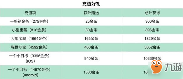 暴走英雄壇萬圣活動歐洲古堡好玩嗎？歐洲古堡玩法技巧分享