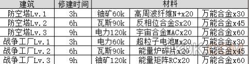 不思议迷宫万能合金怎么获得 M10材料产出攻略