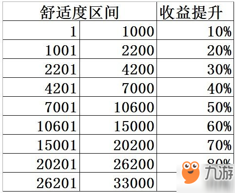 雙生視界咖啡屋舒適度怎么提升 咖啡屋舒適度提升攻略[多圖]