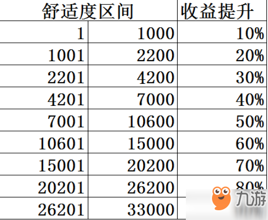 雙生視界咖啡館舒適度如何提升 舒適度提升技巧推薦