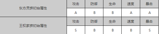 狐妖小紅娘手游選什么職業(yè) 選什么好