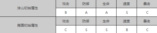 狐妖小紅娘手游四大職業(yè)技能 選哪個(gè)職業(yè)好