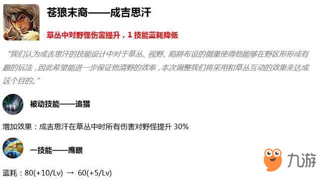 王者榮耀S16末期成吉思汗打野上分攻略