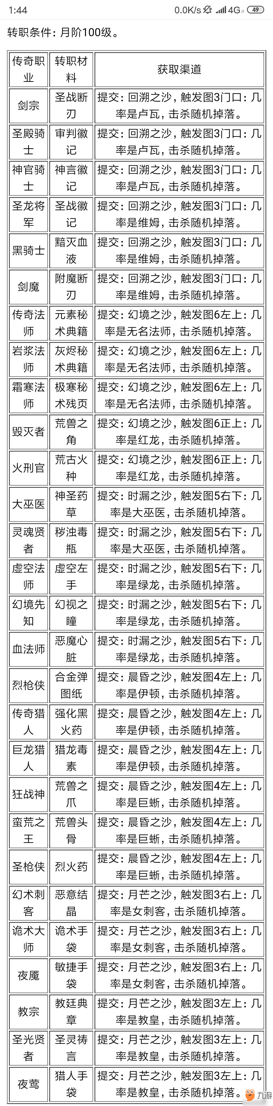 地下城堡2黑暗覺醒全職業(yè)日階材料哪里出 全職業(yè)日階材料攻略