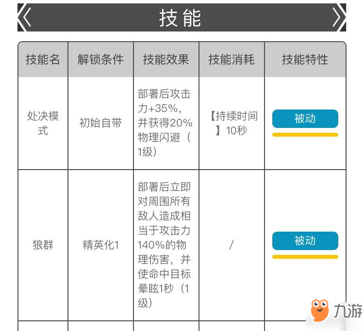 明日方舟红该怎么使用？干员红推荐与介绍[多图]