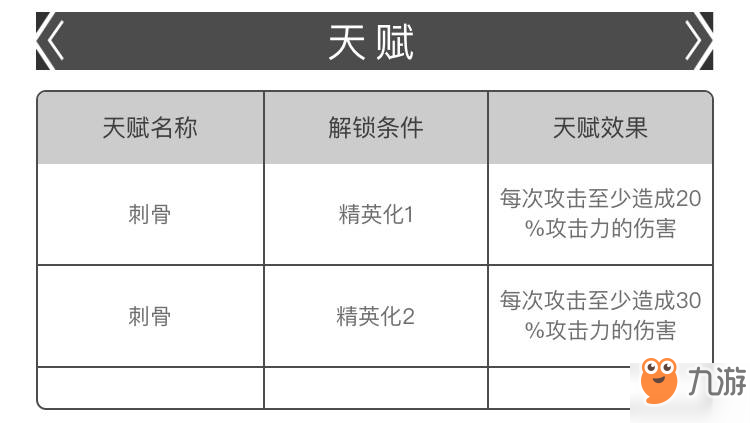 明日方舟紅該怎么使用？干員紅推薦與介紹[多圖]