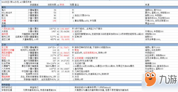 造物法則2法師玩法流派攻略