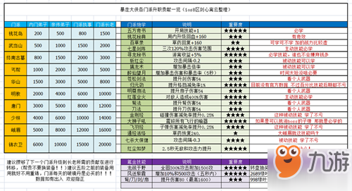 暴走大俠新手實戰(zhàn)力怎么提升