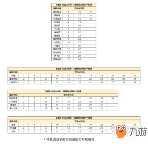 一起來捉妖湯姆貓怎么配？聯(lián)動湯姆貓基因配方預告