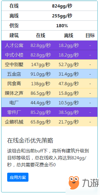 家国梦最佳搭配