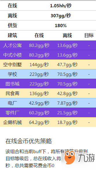 家國夢最佳搭配