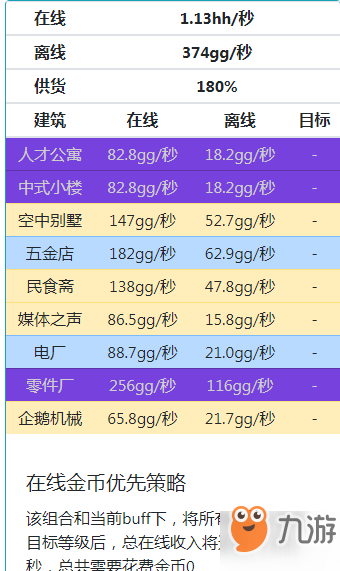 家國夢最佳搭配