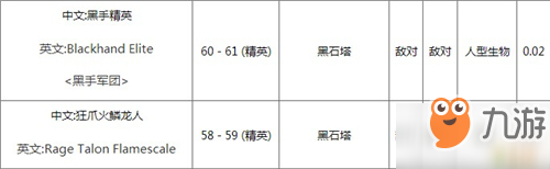 魔獸世界懷舊服金礦石掉落位置一覽