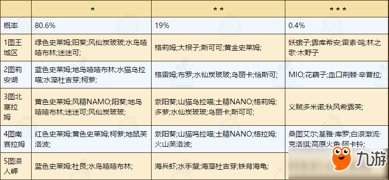 牧羊人之心市場怎么玩 市場玩法攻略