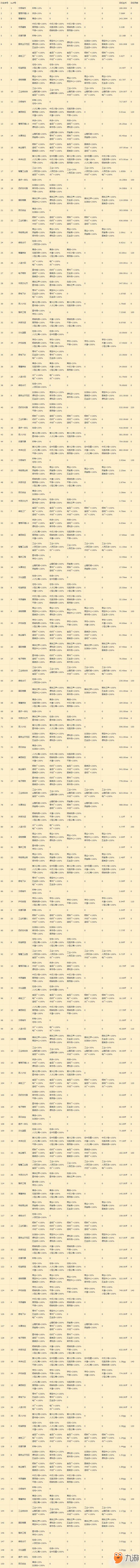 《家国梦》城市任务buff表 城市任务加成一览