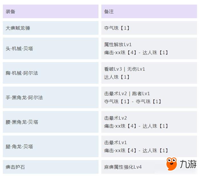 怪物獵人世界冰原大錘怎么配裝 怪物獵人世界冰原大錘配裝