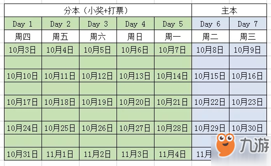 漫威超级争霸战10月特殊副本打法规则及奖励一览[多图]