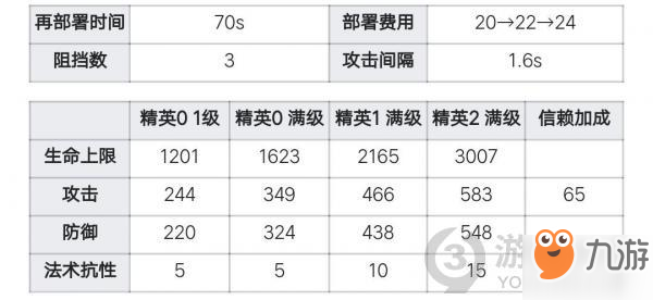 明日方舟堅(jiān)雷詳解