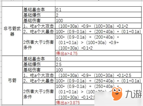 弓箭传说攻击暴击收益解析