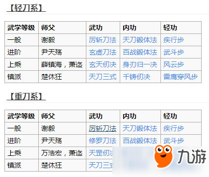 煙雨江湖天刀門怎么樣 門派選擇攻略