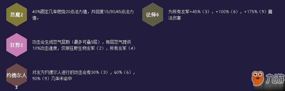 云顶之弈鸟盾救赎六法流阵容攻略 赛季末强力冲分阵容