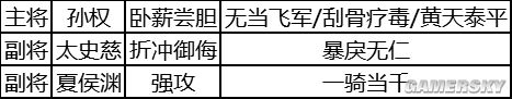 三国志战略版夏侯渊攻略 夏侯渊怎么搭配