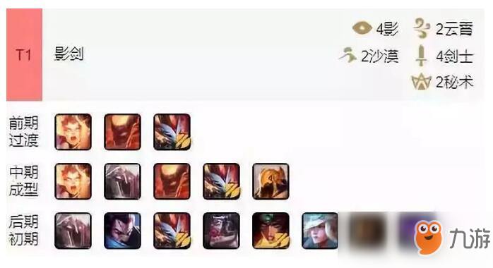 《LOL》云頂之弈影劍陣容介紹