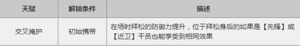 明日方舟拜松精二立繪 精二材料需要哪些