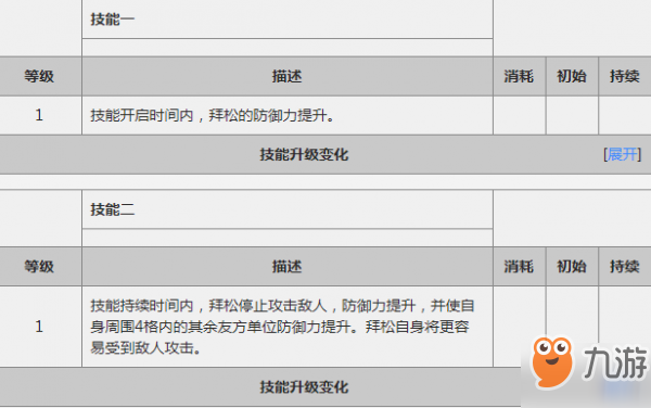 明日方舟拜松精二立繪 精二材料需要哪些