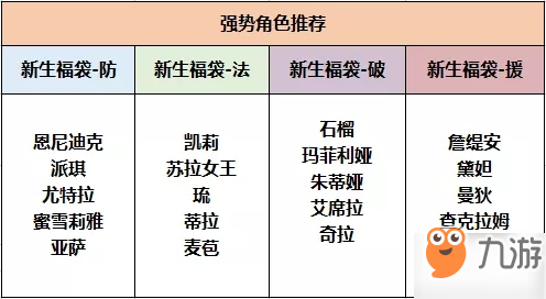 螺旋英雄譚新生福袋活動(dòng)內(nèi)容是什么？新生福袋活動(dòng)內(nèi)容介紹