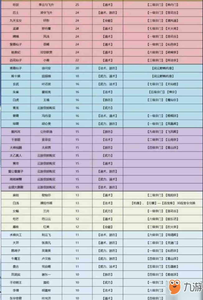 仙命決手游仙仆獲取方法匯總