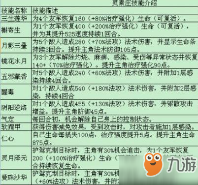 軒轅劍龍舞云山靈素莊門(mén)派怎么樣