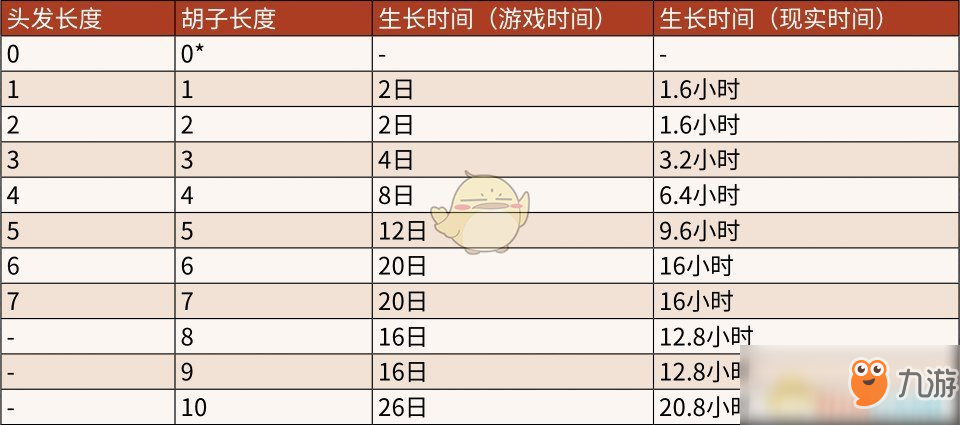 《荒野大镖客2》毛发生长系统介绍