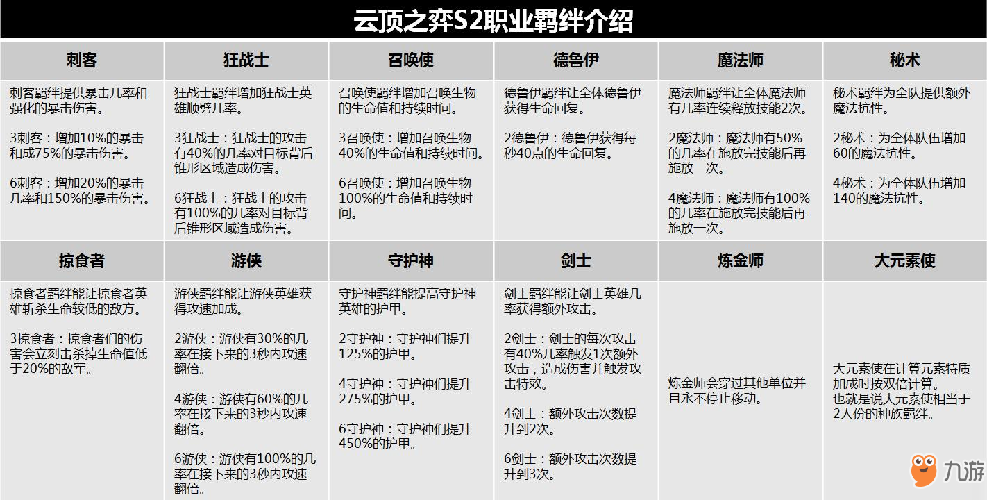 云顶之弈图表大全