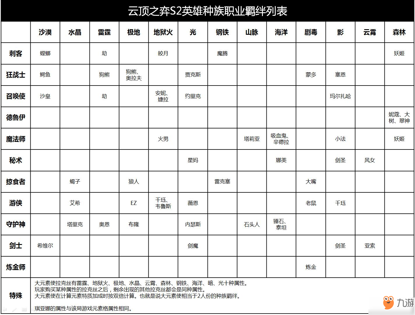 云顶之弈图表大全