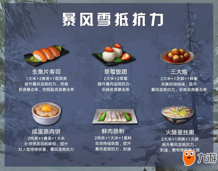 《明日之后》暴風(fēng)雪抵抗力提升食譜有哪些