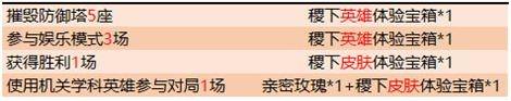 王者荣耀机关学科有哪些英雄_王者荣耀机关学科英雄介绍