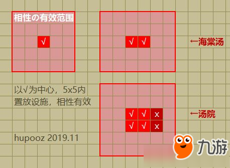 《我在长安开客栈》温泉有什么用