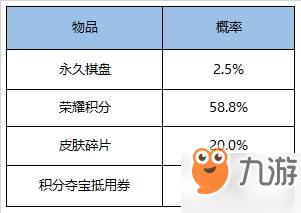 王者模擬戰(zhàn)棋盤秘寶活動(dòng)怎么玩_棋盤秘寶活動(dòng)玩法攻略