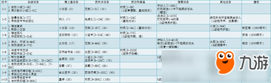 江湖悠悠第一关过关攻略 江湖悠悠通关攻略